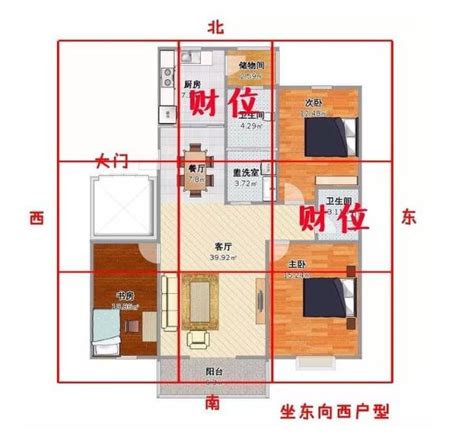 房間擺放|房間財位在哪裡？財位布置、禁忌快筆記，7重點輕鬆。